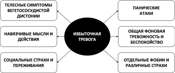 Без невроза. Как перестать паниковать и беспокоиться и научиться думать и действовать по-новому