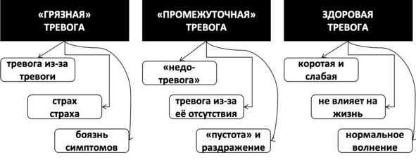 Без невроза. Как перестать паниковать и беспокоиться и научиться думать и действовать по-новому