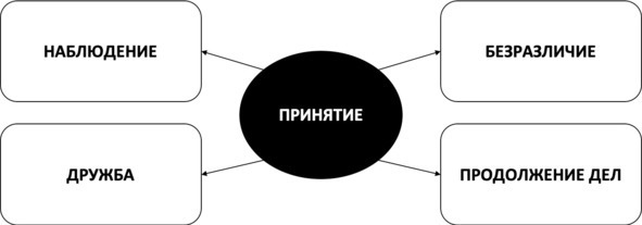 Без невроза. Как перестать паниковать и беспокоиться и научиться думать и действовать по-новому