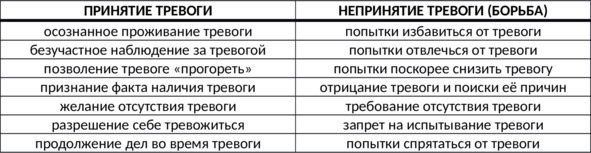 Без невроза. Как перестать паниковать и беспокоиться и научиться думать и действовать по-новому