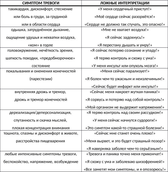 Без невроза. Как перестать паниковать и беспокоиться и научиться думать и действовать по-новому