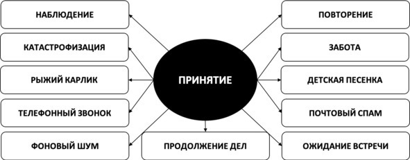 Без невроза. Как перестать паниковать и беспокоиться и научиться думать и действовать по-новому