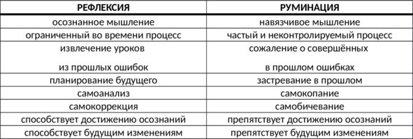 Без невроза. Как перестать паниковать и беспокоиться и научиться думать и действовать по-новому