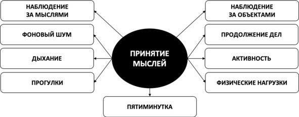 Без невроза. Как перестать паниковать и беспокоиться и научиться думать и действовать по-новому