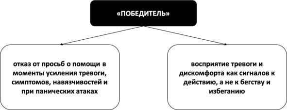 Без невроза. Как перестать паниковать и беспокоиться и научиться думать и действовать по-новому