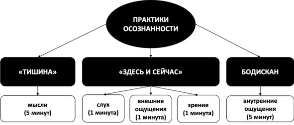 Без невроза. Как перестать паниковать и беспокоиться и научиться думать и действовать по-новому