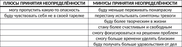 Без невроза. Как перестать паниковать и беспокоиться и научиться думать и действовать по-новому