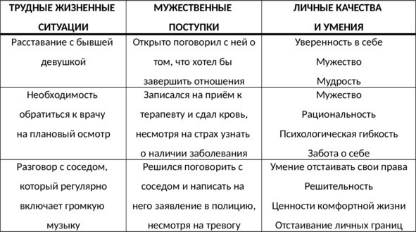 Без невроза. Как перестать паниковать и беспокоиться и научиться думать и действовать по-новому