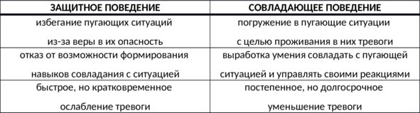 Без невроза. Как перестать паниковать и беспокоиться и научиться думать и действовать по-новому