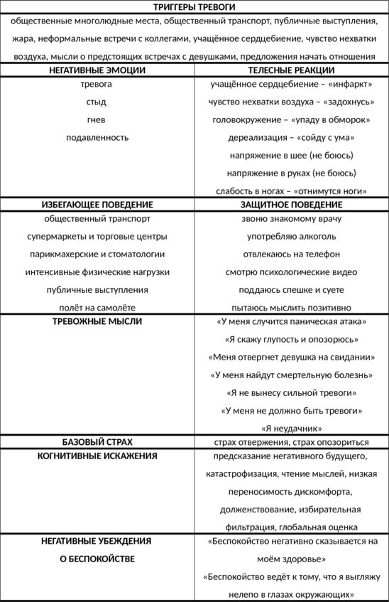 Без невроза. Как перестать паниковать и беспокоиться и научиться думать и действовать по-новому