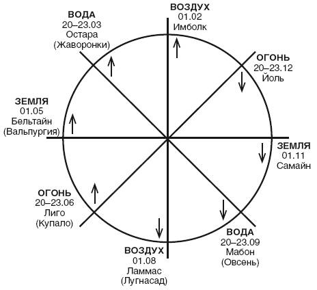 Здоровье через силу стихий