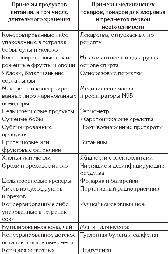 Выжить в пандемию