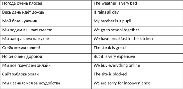 English 101. Английский для начинающих