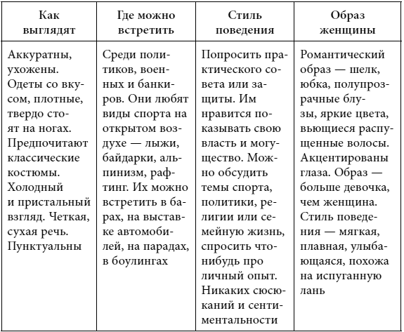 Четыре грани совершенства. Годовая программа возвращения женственности