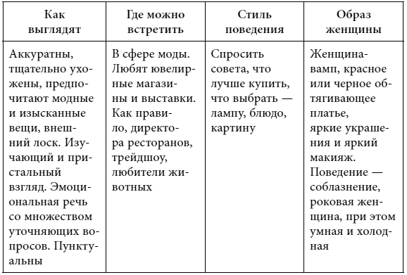 Четыре грани совершенства. Годовая программа возвращения женственности