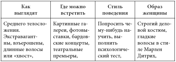 Четыре грани совершенства. Годовая программа возвращения женственности