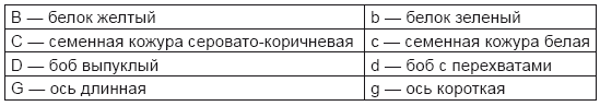 Тест на ДНК. С чего все начиналось? О наследственности, изменчивости и эволюции