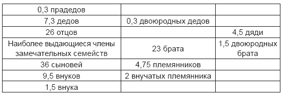 Тест на ДНК. С чего все начиналось? О наследственности, изменчивости и эволюции