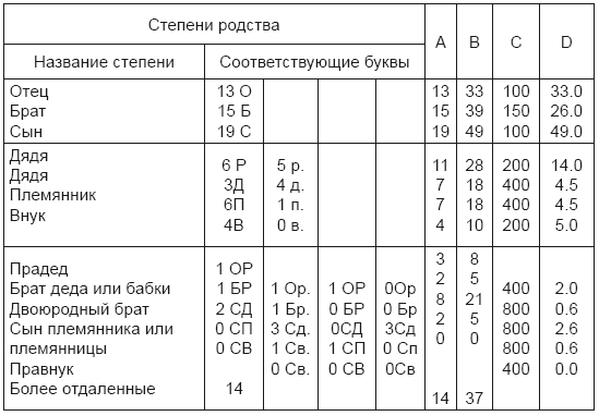 Тест на ДНК. С чего все начиналось? О наследственности, изменчивости и эволюции