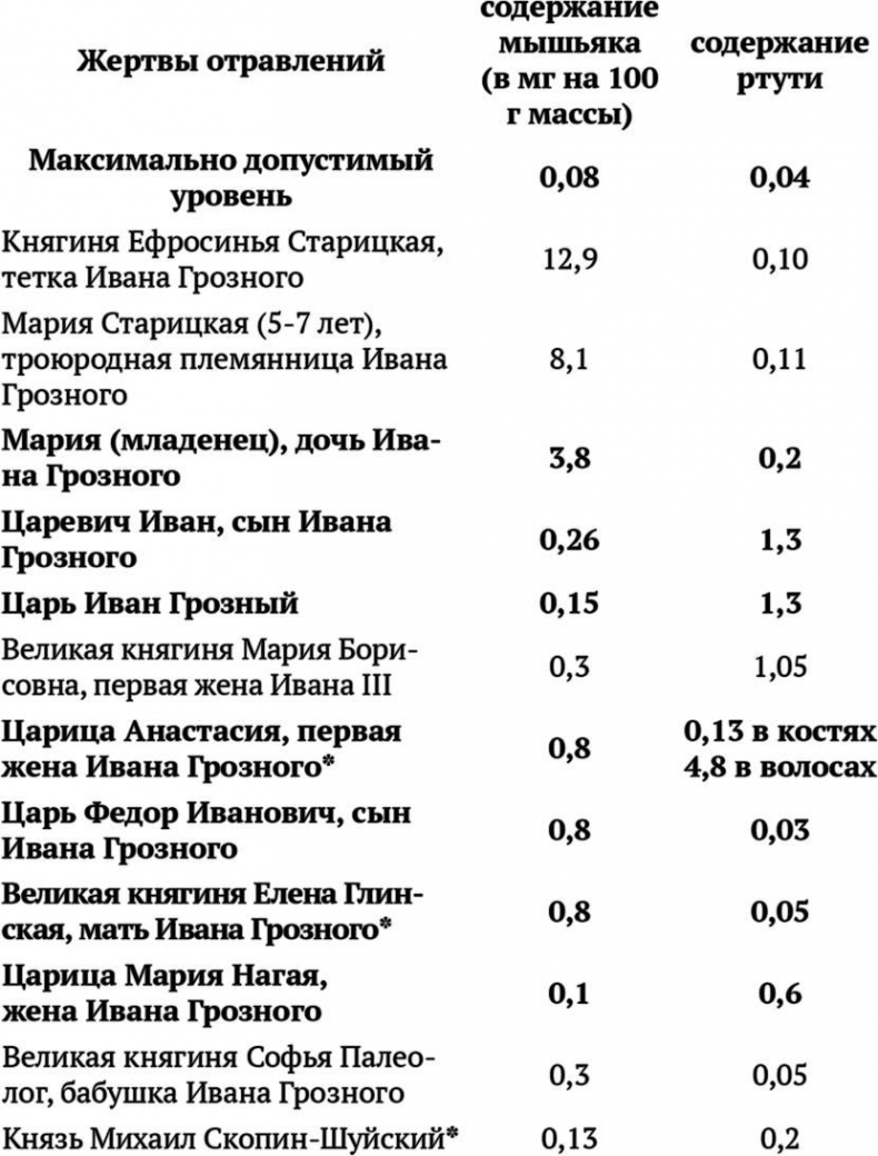 Грозный. Апология русского царя