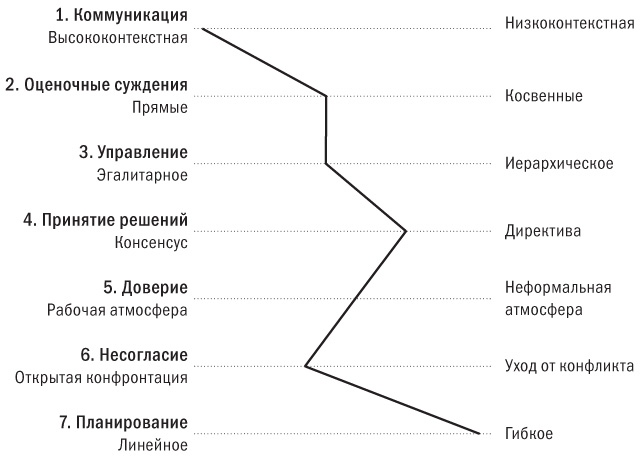 Никаких правил. Уникальная культура Netflix