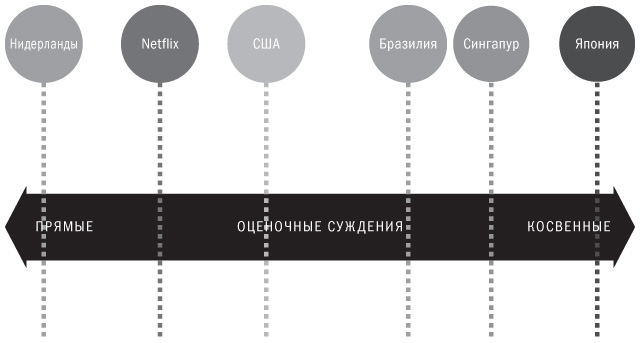 Никаких правил. Уникальная культура Netflix