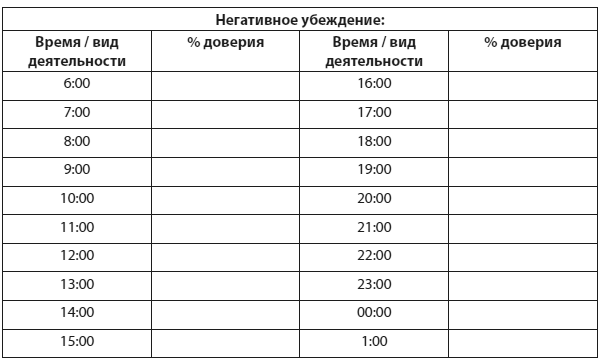 Техники когнитивной психотерапии