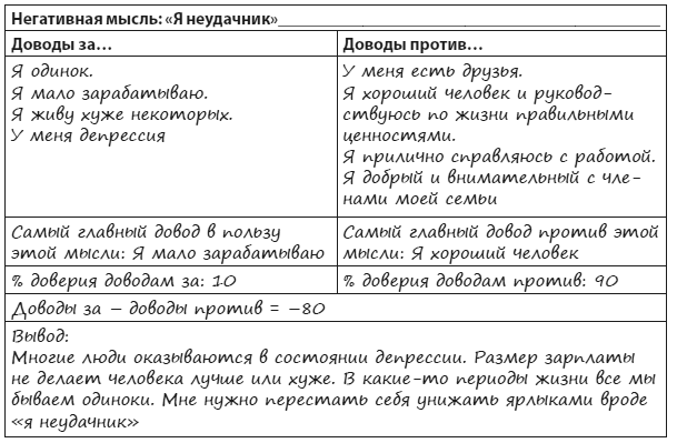 Техники когнитивной психотерапии