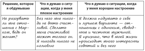 Техники когнитивной психотерапии