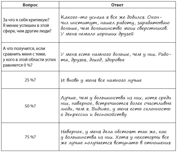 Техники когнитивной психотерапии