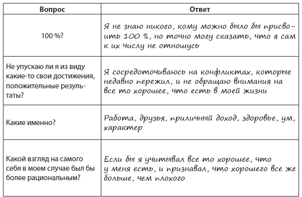 Техники когнитивной психотерапии