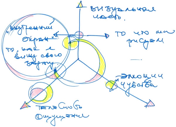 Нейрографика. Алгоритм снятия ограничений