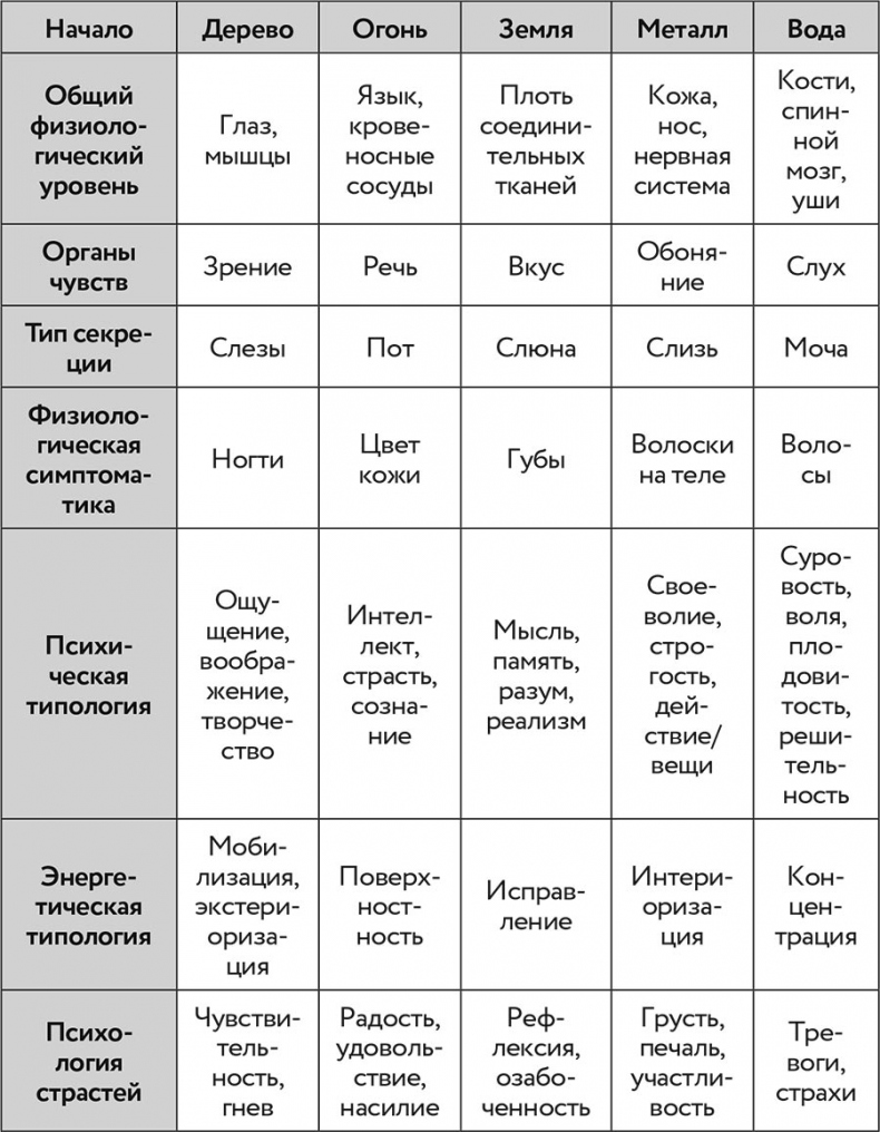 О чем говорит боль