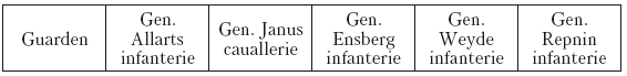 Записки датского посланника при Петре Великом. 1709–1711