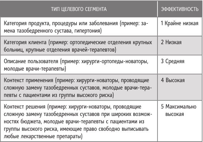 Бренд-терапия. 15 методов для создания стратегии бренда в индустрии фармацевтики и медицинских технологий