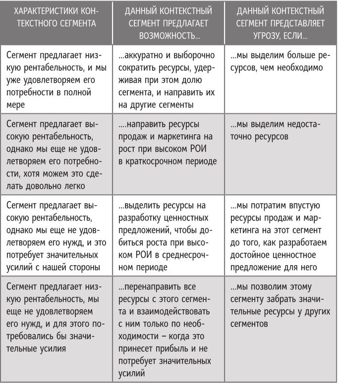 Бренд-терапия. 15 методов для создания стратегии бренда в индустрии фармацевтики и медицинских технологий