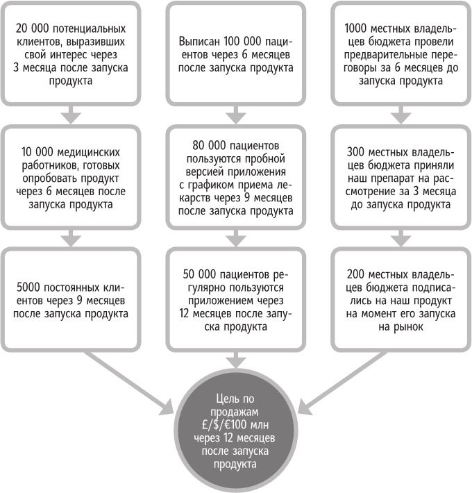 Бренд-терапия. 15 методов для создания стратегии бренда в индустрии фармацевтики и медицинских технологий