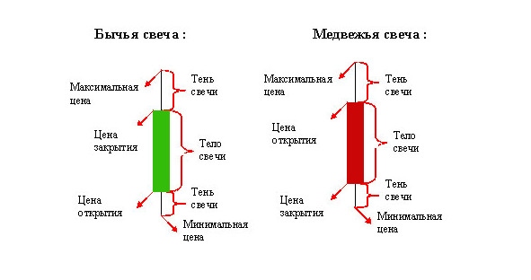 Криптовалюта. Учебное пособие по работе с цифровыми активами