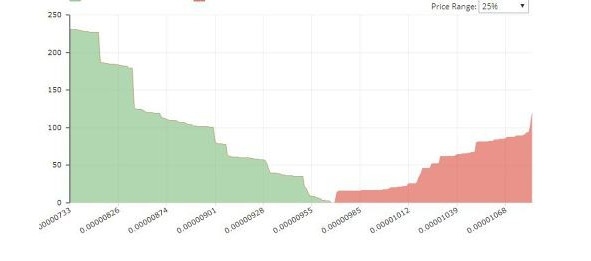 Криптовалюта. Учебное пособие по работе с цифровыми активами