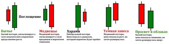 Криптовалюта. Учебное пособие по работе с цифровыми активами