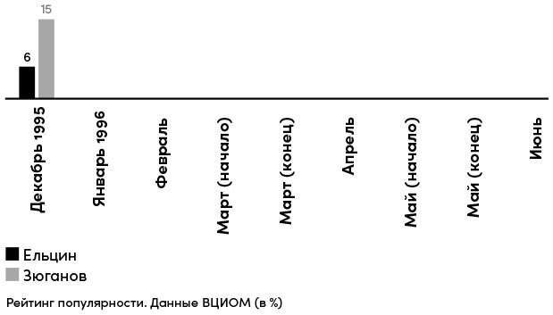 Все свободны. История о том, как в 1996 году в России закончились выборы