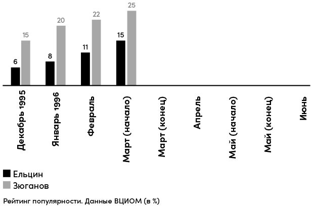 Все свободны. История о том, как в 1996 году в России закончились выборы