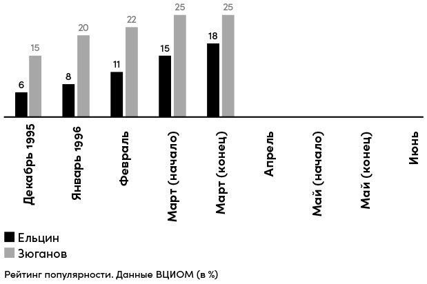 Все свободны. История о том, как в 1996 году в России закончились выборы