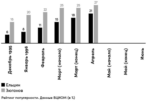 Все свободны. История о том, как в 1996 году в России закончились выборы