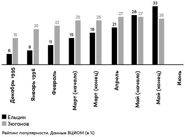 Все свободны. История о том, как в 1996 году в России закончились выборы