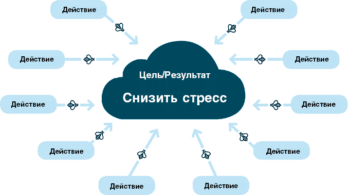 Нанопривычки. Маленькие шаги, которые приведут к большим переменам