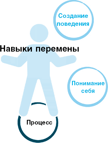 Нанопривычки. Маленькие шаги, которые приведут к большим переменам