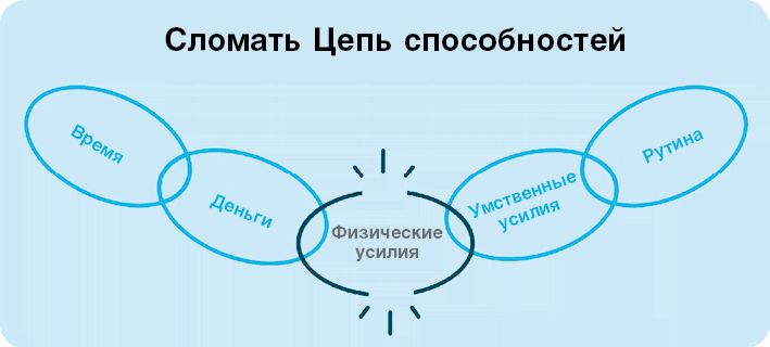 Нанопривычки. Маленькие шаги, которые приведут к большим переменам