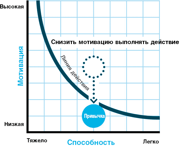 Нанопривычки. Маленькие шаги, которые приведут к большим переменам