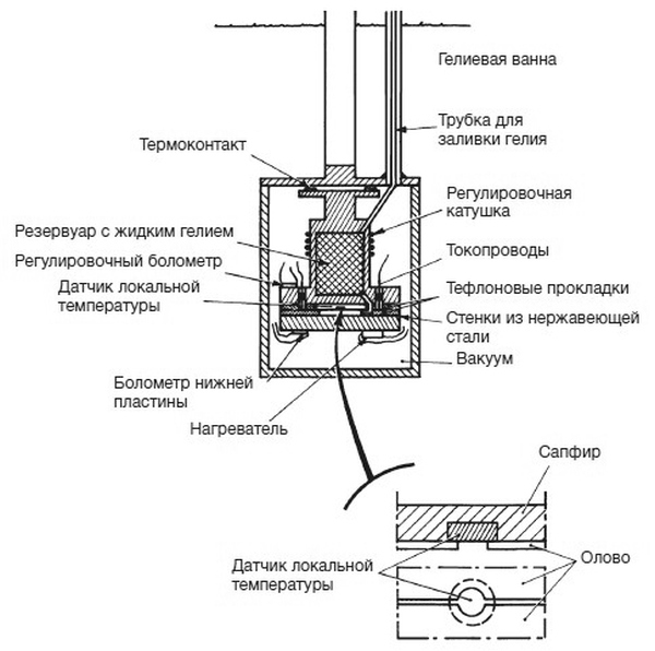 Хаос. Создание новой науки